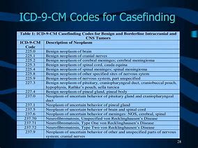 Image result for What Is ICD 9 Cm