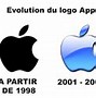 Image result for Apple iOS Newton