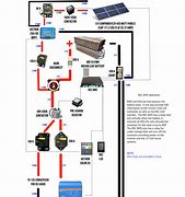 Image result for Camper Battery Wiring Diagram