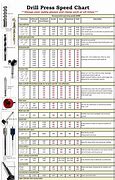 Image result for Drill Bit Angle Speed Chart