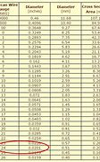 Image result for Wire Gauge to mm Conversion Chart