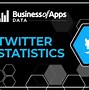 Image result for Twitter Usage Statistics