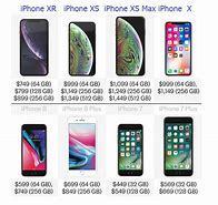 Image result for iPhone XR Manual PDF