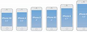 Image result for iPhone Inches Difference