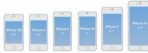 Image result for iPhone 13 vs 15 Size