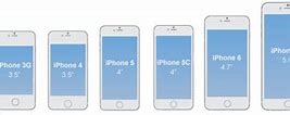 Image result for iPhone 8 Plus Dimensions in Inches Size