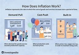 Image result for INFLATION