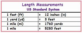 Image result for Inches/Feet Yards Miles Conversion Chart