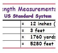 Image result for Things You Measure in Miles