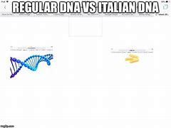 Image result for USA DNA Meme