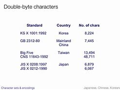 Image result for Single-Byte Characters