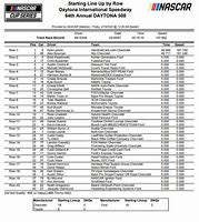 Image result for Daytona 5001970 Line Up