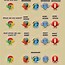 Image result for Vivaldi Browser Meme