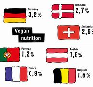 Image result for Difference Between Vegan and Vegetarian