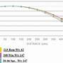 Image result for 223 Vs.308 Trajectory