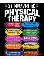 Image result for Funny Anatomy Posters Physical Therapy