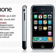 Image result for iPhone 1 S