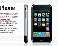 Image result for iPhone 1 Launch Date