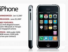 Image result for Evolution of the iPhone After 7