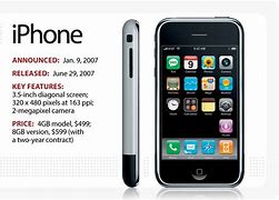 Image result for First iPhone Release Price