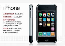 Image result for Year iPhone Came Out