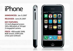 Image result for First Apple iPhone Launch