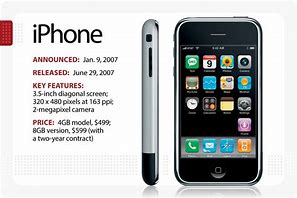 Image result for First iPhone 6
