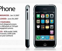 Image result for iphone in the year 1999
