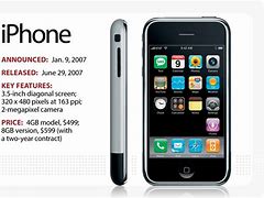 Image result for When Was the Small iPhone Created