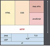 Bildergebnis für HTTP Protocol