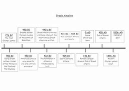Image result for Timeline of Ancient Greece and Rome