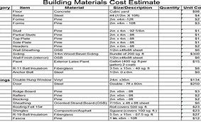 Image result for Canvas Price List in Construction Materials