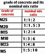 Image result for 1:2:4 Concrete Mix