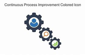 Image result for Continuous Improvement PPT Icon