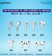 Image result for Apple Earphone Evolution