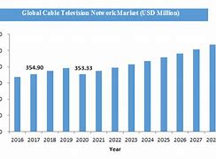 Image result for HBO Cable TV Market Share