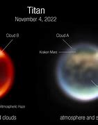 Image result for Titan Moon Jwst