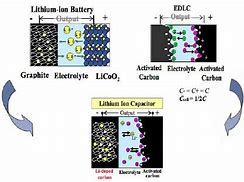 Image result for Lithium Ion Capacitor