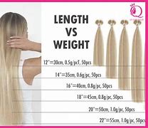 Image result for 20 Inch Hair