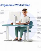 Image result for Ergonomic Desk Setup Diagram JPEG