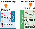 Image result for Apple Solid State Battery