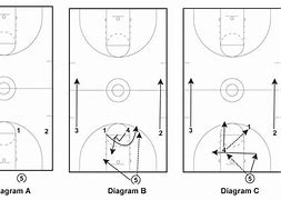 Image result for NBA Basketball Court Designs
