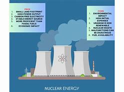 Image result for Pros and Cons of Nuclear Power KS3