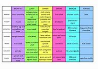 Image result for Vegan Meal Plan for Weight Loss