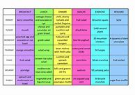 Image result for Weight Loss Diet Sample Menu