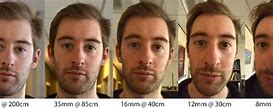 Image result for Distorted Face