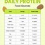 Image result for Low Protein Foods to Lose Weight