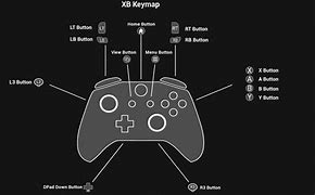 Image result for Gamepad Button Mash Picture
