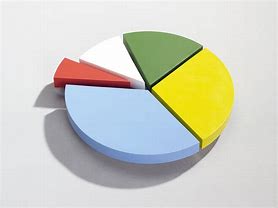 Image result for Pie Charts and Graphs