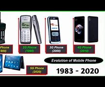 Image result for Quest Cell Phone Timeline